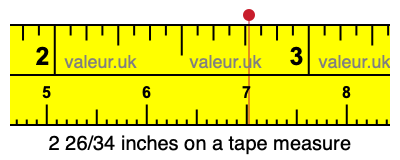 2 26/34 inches on a tape measure