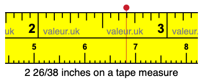 2 26/38 inches on a tape measure