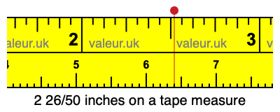 2 26/50 inches on a tape measure