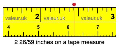 2 26/59 inches on a tape measure