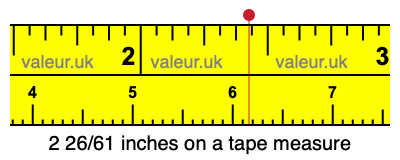 2 26/61 inches on a tape measure