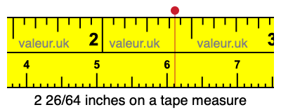 2 26/64 inches on a tape measure