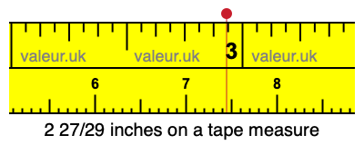 2 27/29 inches on a tape measure