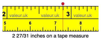 2 27/31 inches on a tape measure