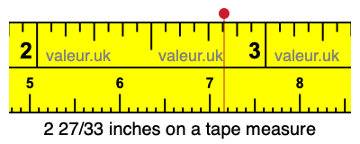 2 27/33 inches on a tape measure