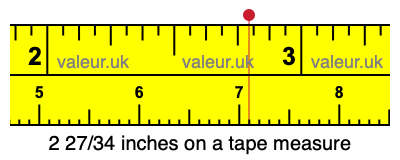 2 27/34 inches on a tape measure