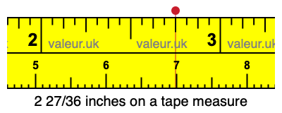2 27/36 inches on a tape measure