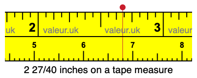 2 27/40 inches on a tape measure