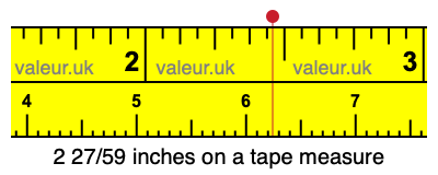 2 27/59 inches on a tape measure