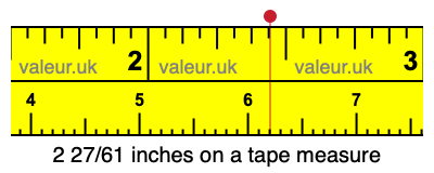 2 27/61 inches on a tape measure