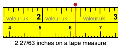2 27/63 inches on a tape measure