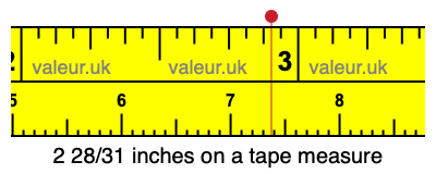 2 28/31 inches on a tape measure