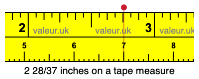 2 28/37 inches on a tape measure
