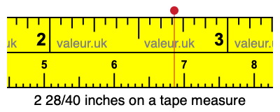 2 28/40 inches on a tape measure