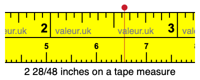2 28/48 inches on a tape measure