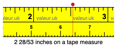 2 28/53 inches on a tape measure
