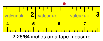 2 28/64 inches on a tape measure