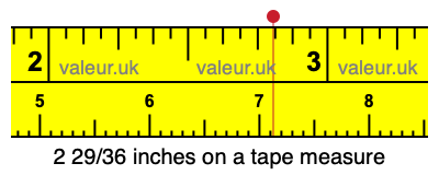 2 29/36 inches on a tape measure