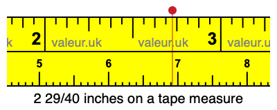 2 29/40 inches on a tape measure