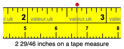 2 29/46 inches on a tape measure