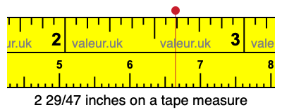 2 29/47 inches on a tape measure