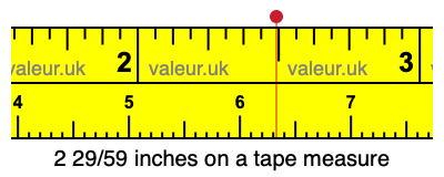 2 29/59 inches on a tape measure