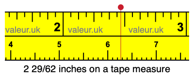 2 29/62 inches on a tape measure