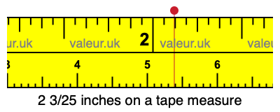 2 3/25 inches on a tape measure