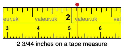 2 3/44 inches on a tape measure