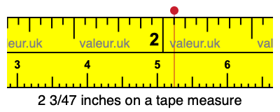 2 3/47 inches on a tape measure