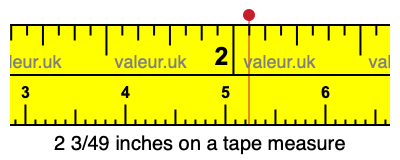 2 3/49 inches on a tape measure