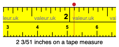 2 3/51 inches on a tape measure