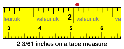 2 3/61 inches on a tape measure