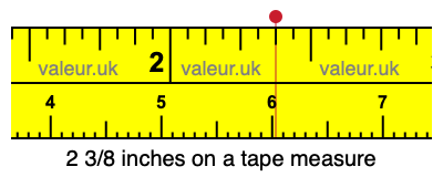 2 3/8 inches on a tape measure