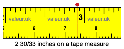 2 30/33 inches on a tape measure