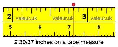 2 30/37 inches on a tape measure