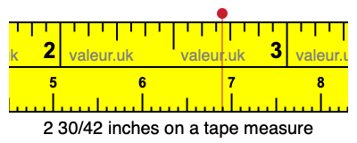 2 30/42 inches on a tape measure