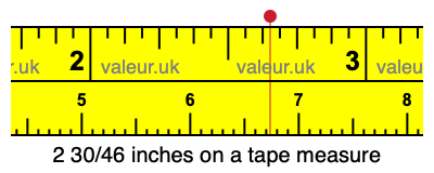 2 30/46 inches on a tape measure