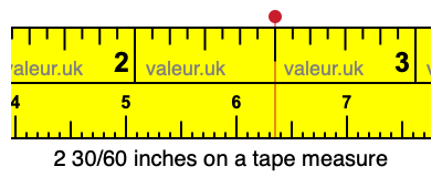 2 30/60 inches on a tape measure