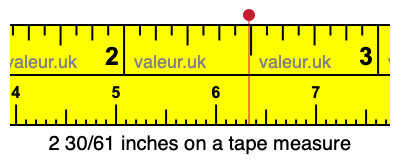 2 30/61 inches on a tape measure
