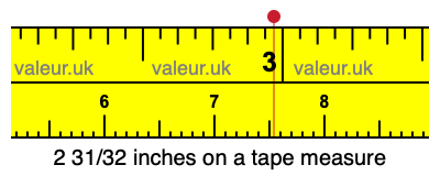2 31/32 inches on a tape measure