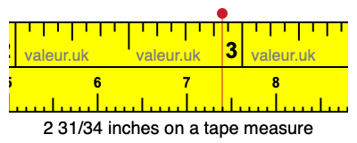 2 31/34 inches on a tape measure