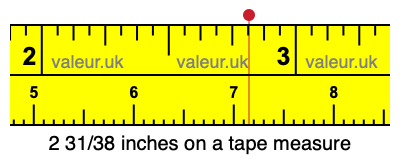 2 31/38 inches on a tape measure