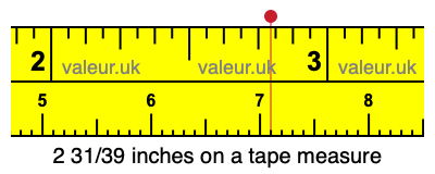 2 31/39 inches on a tape measure