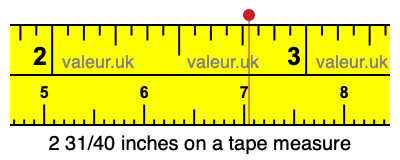 2 31/40 inches on a tape measure