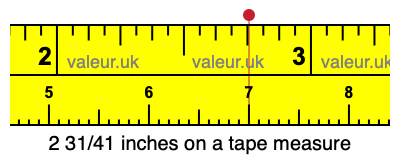 2 31/41 inches on a tape measure