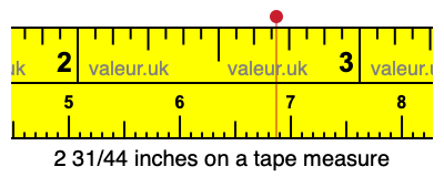 2 31/44 inches on a tape measure