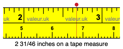 2 31/46 inches on a tape measure