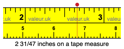 2 31/47 inches on a tape measure