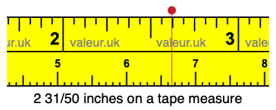2 31/50 inches on a tape measure